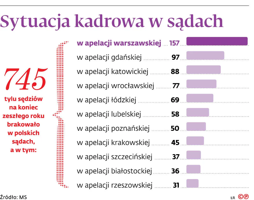 4186101-u92721-graf-20b7-20sytuacja-20kadrowa-20w-20sadach-20-c-p.jpg