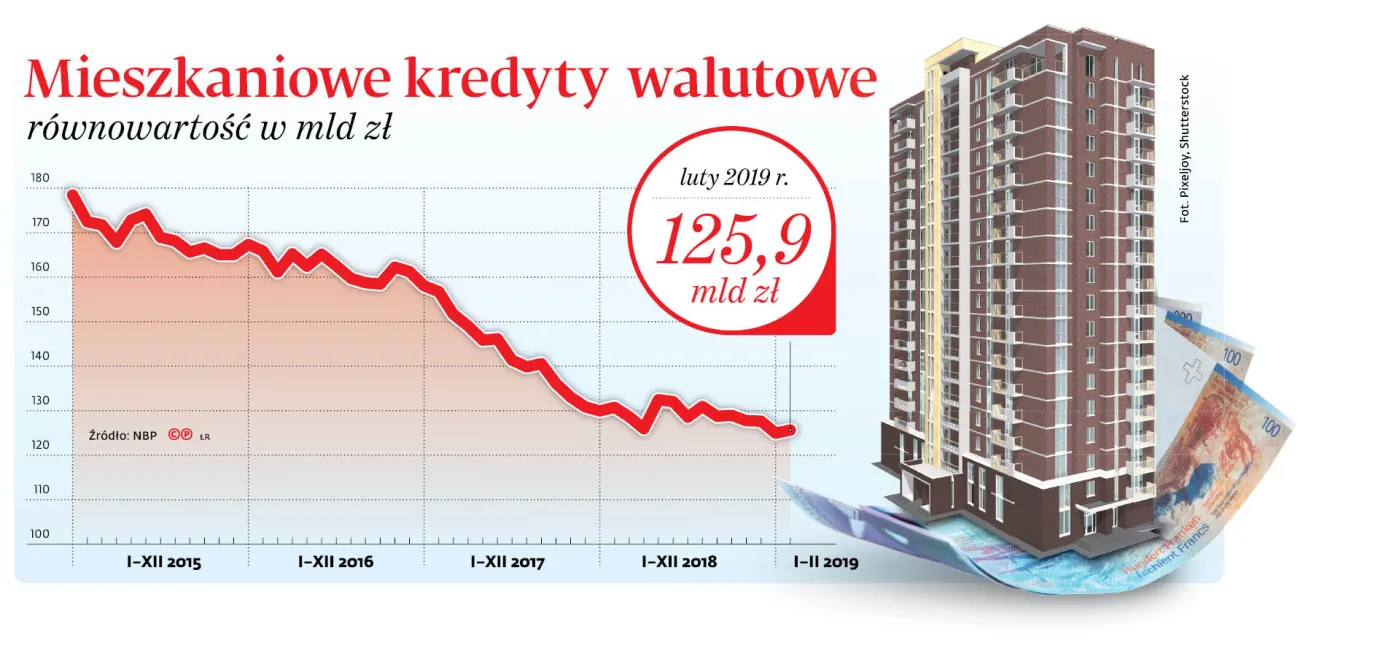 4194250-u76298-graf-20a12-20mieszkaniowe-20kredyty-20walutowe-20-p.jpg