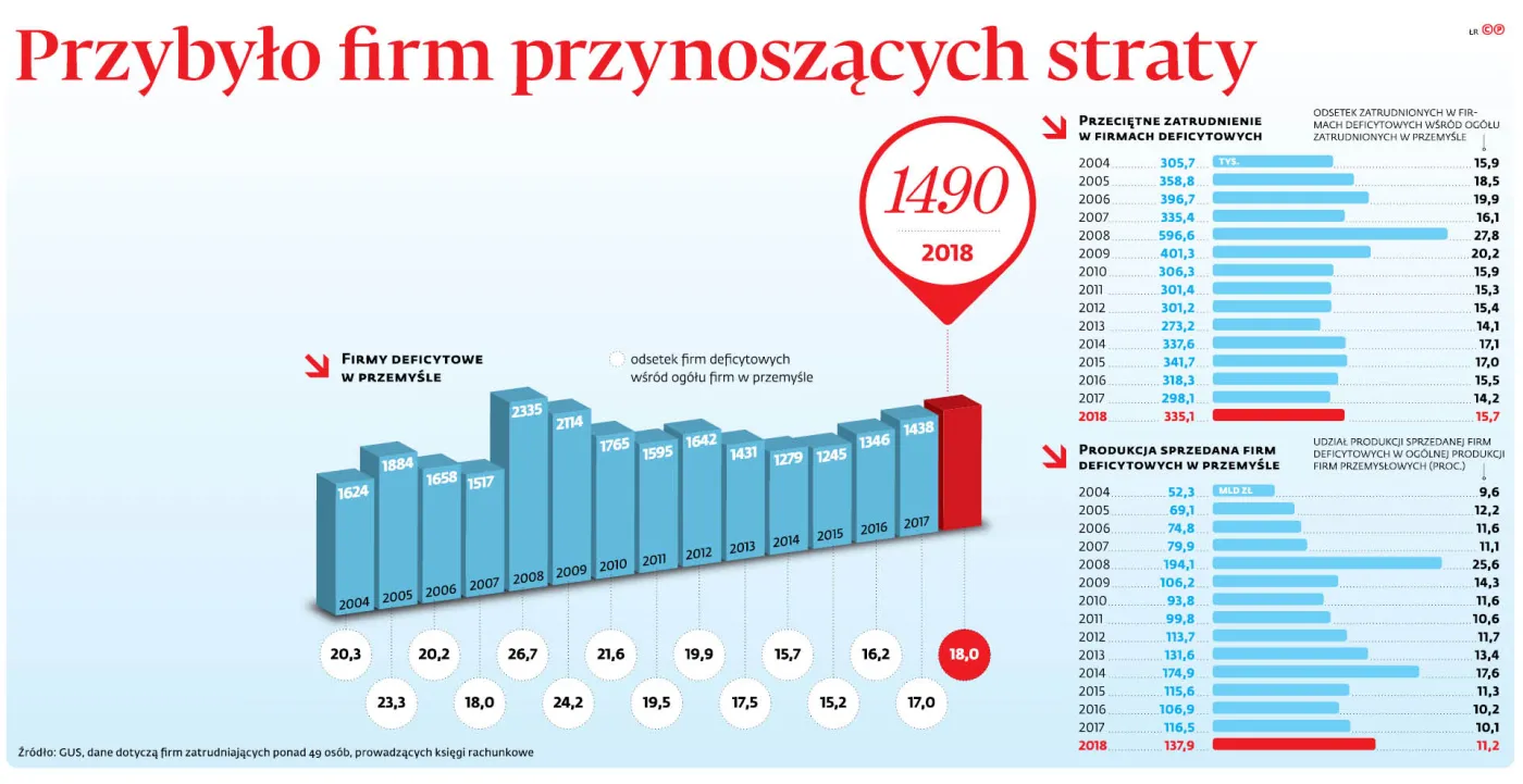 4209833-u757e5-graf-20a10-20firmy-20deficytowe-20w-20przemysle-20-p.jpg