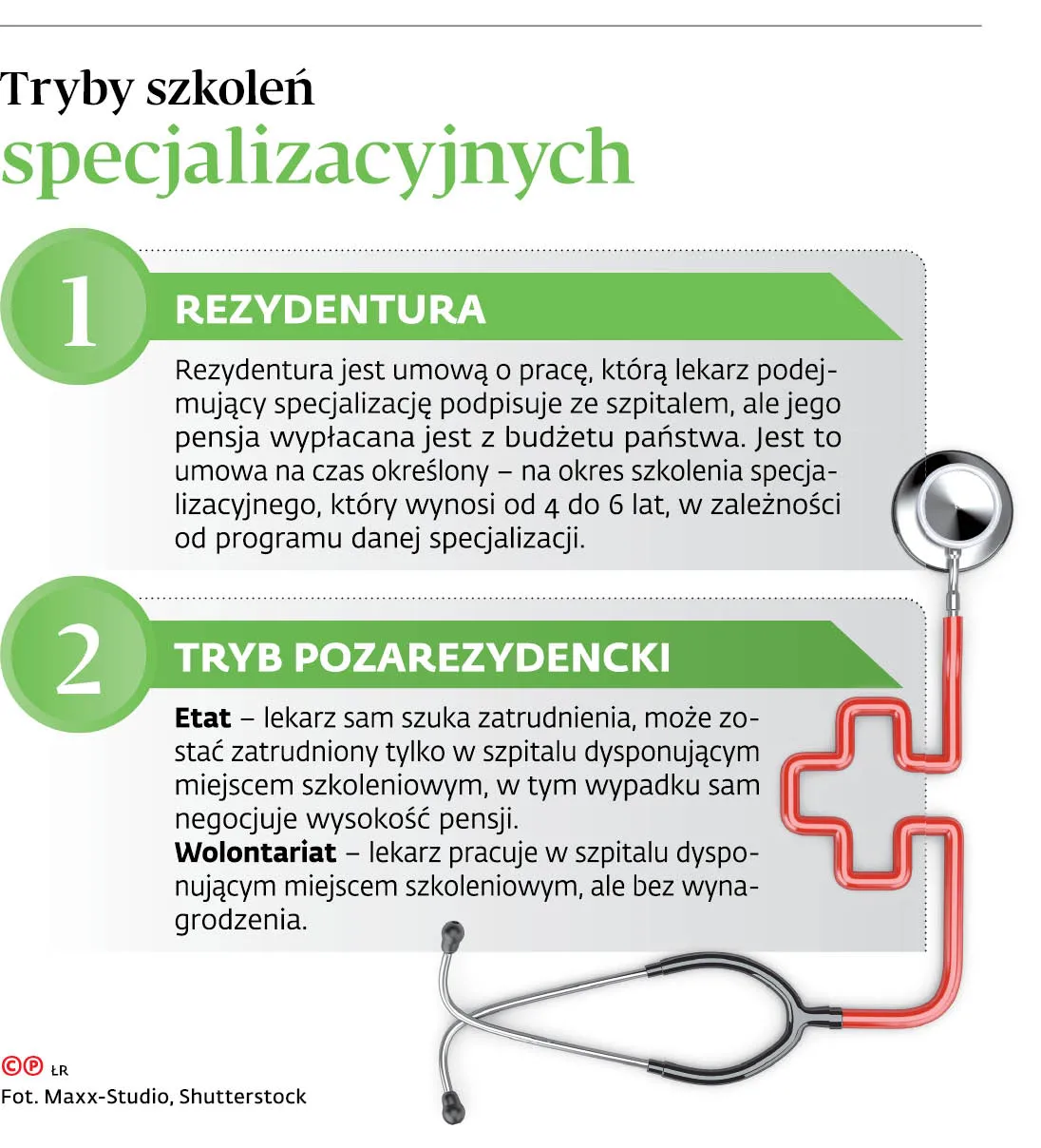 Szkolenie w trybie wolontariatu: Nie wszyscy lekarze chcą jego likwidacji