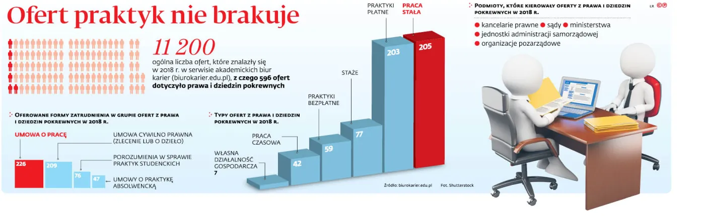4249232-u9625-graf-20ranking-20ofert-20praktyk-20nie-20brakuje-20-p.jpg