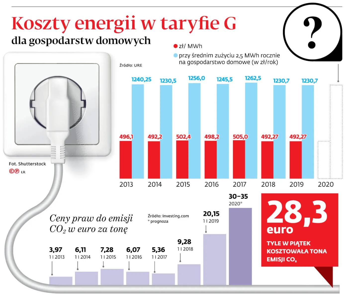 4279537-u75917-graf-20a12-20koszty-20energii-20w-20taryfie-20g-20-p.jpg