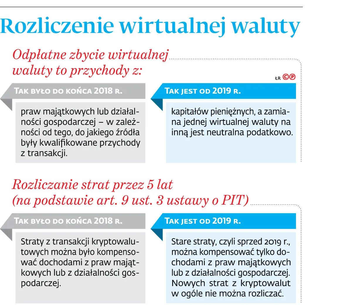 4292700-u1694e-graf-20b2-20rozliczenie-20wirtualnej-20waluty-20-c-p.jpg
