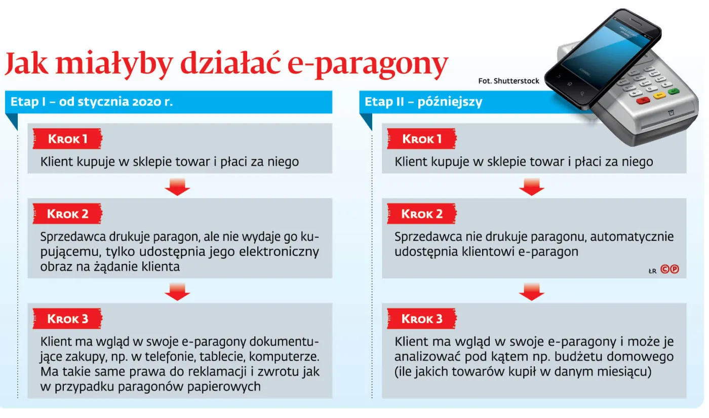 4354637-uc6d6-graf-20b1-20jak-20mialyby-20dzialac-20e-paragony-20-p.jpg