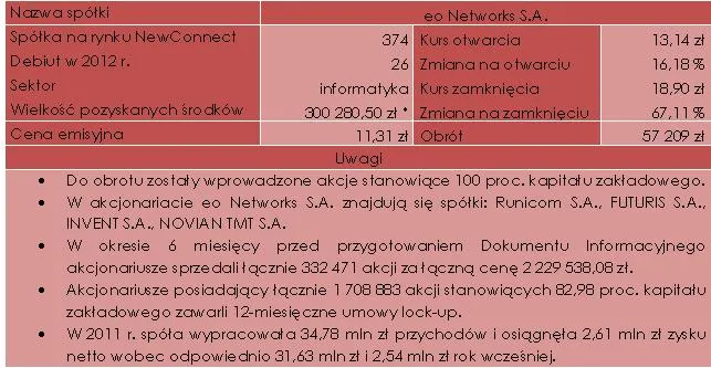828081-charakterystyka-debiutu-spolki-eo-networks-s-a-25-04-2012-r.jpg