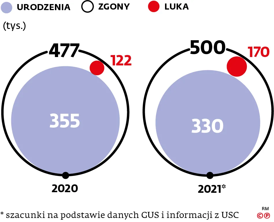720f88ca-c1aa-4940-b367-e46587e85153-graf-a1-demografia-(c)(p)-37330256.jpg