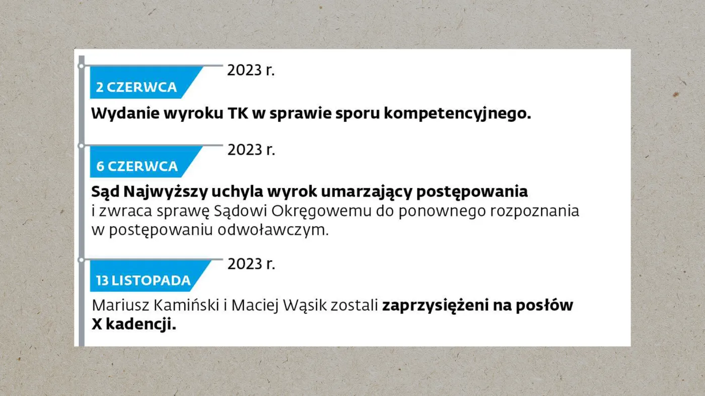 Sprawa Kamińskiego i Wąsika