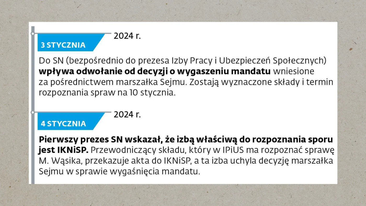 Sprawa Kamińskiego i Wąsika