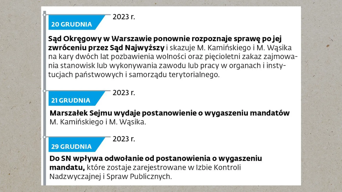 Sprawa Kamińskiego i Wąsika