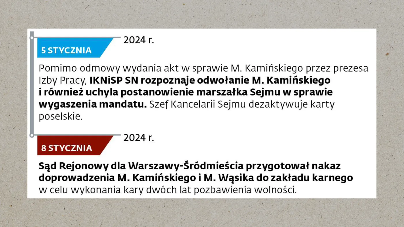 Sprawa Kamińskiego i Wąsika