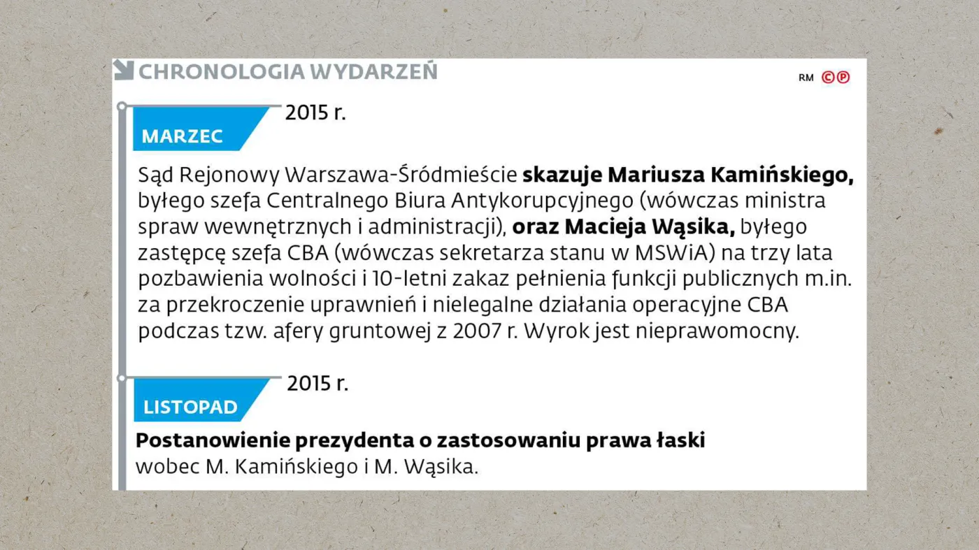 Sprawa Kamińskiego i Wąsika
