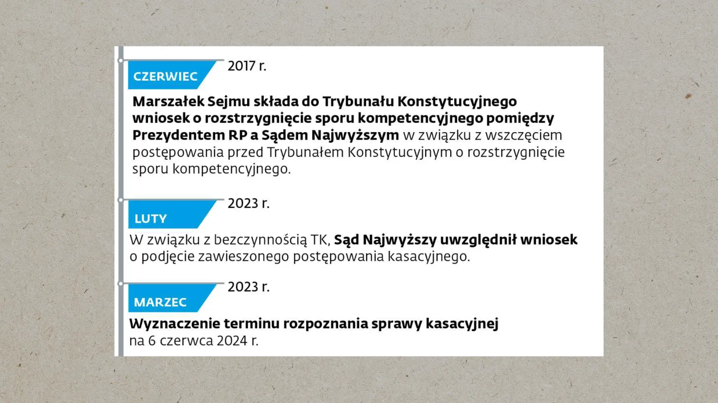 Sprawa Kamińskiego i Wąsika