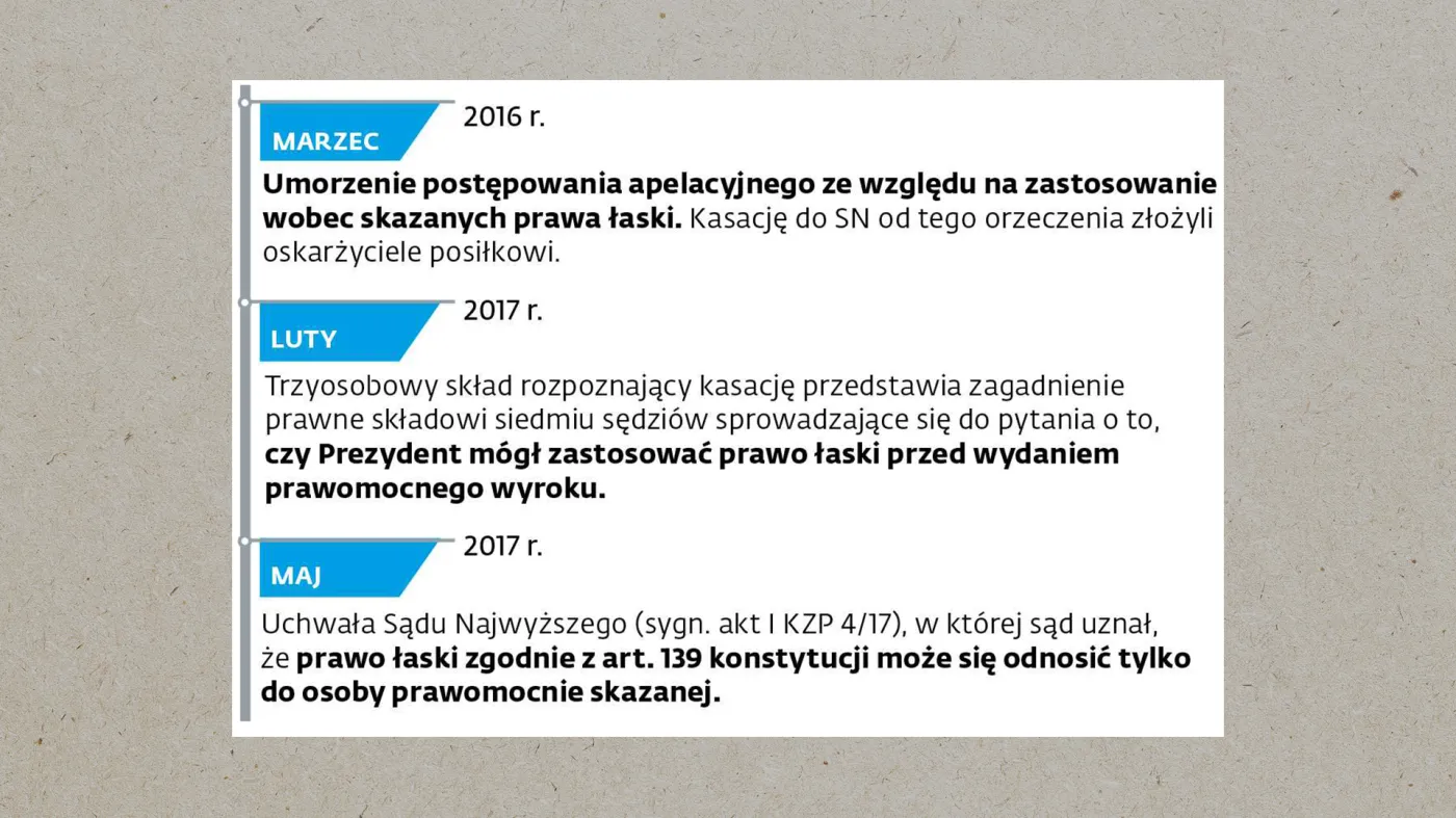 Sprawa Kamińskiego i Wąsika