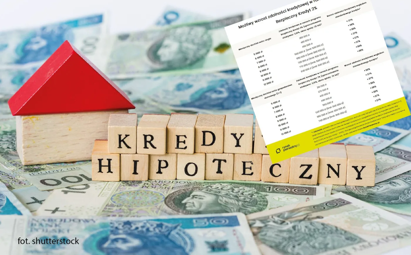Wakacje kredytowe będą przedłużone? Kluczowy jest ten termin