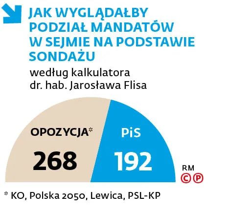 Jak wygl