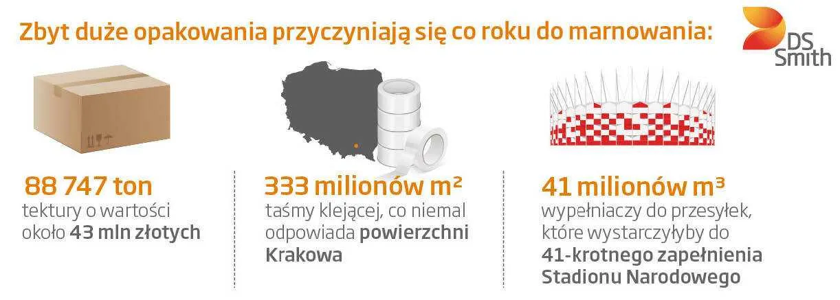 Zbyt du