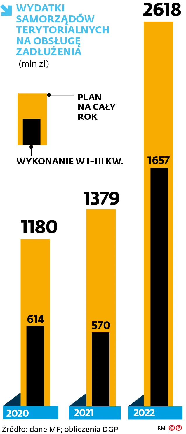 Wydatki samorz