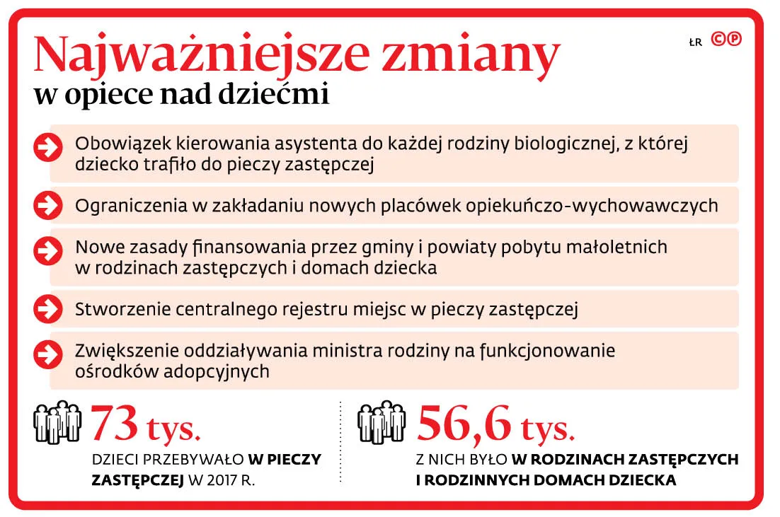 Kosztowna reforma pieczy zastępczej