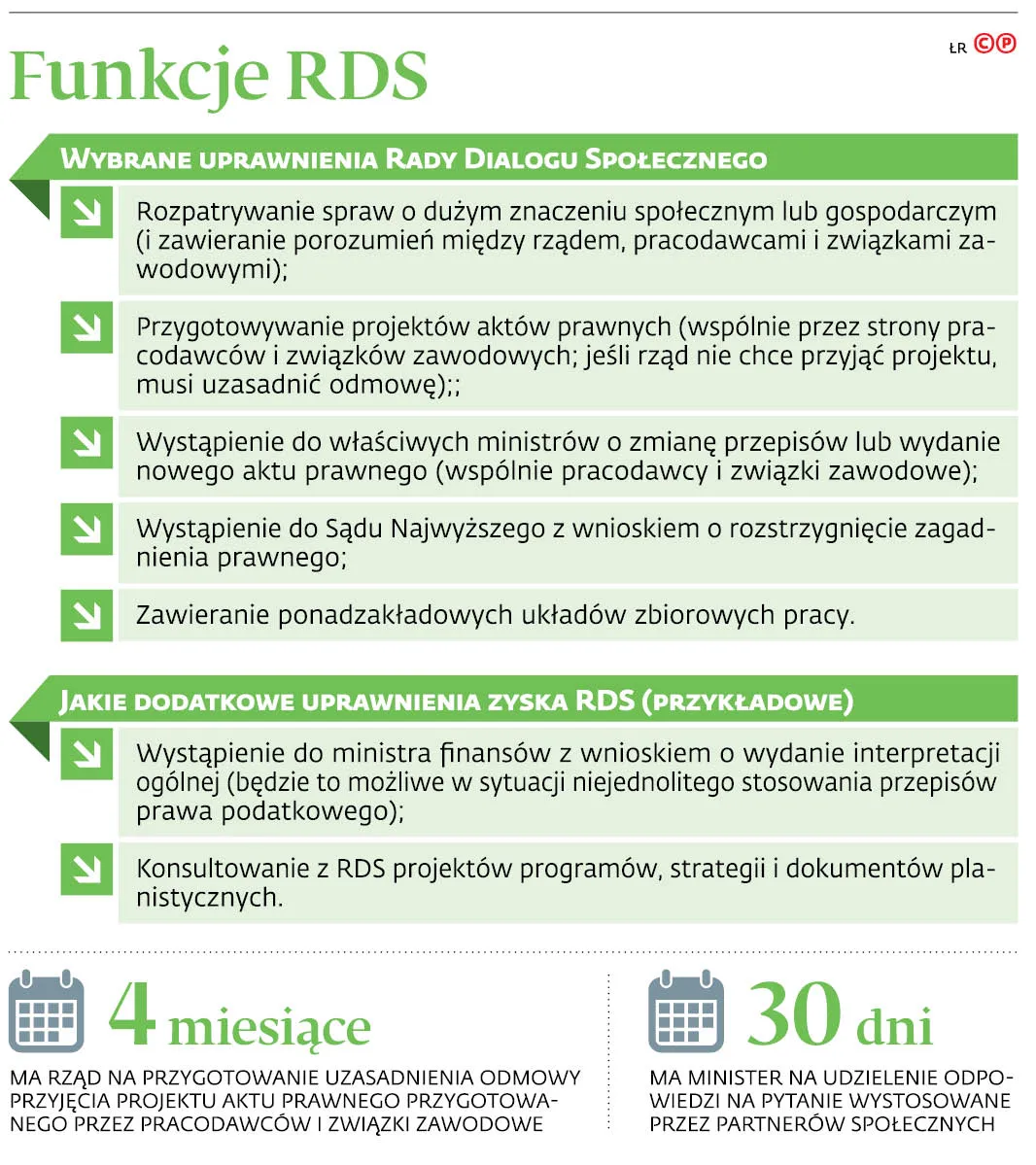 Dialog społeczny wymaga reanimacji