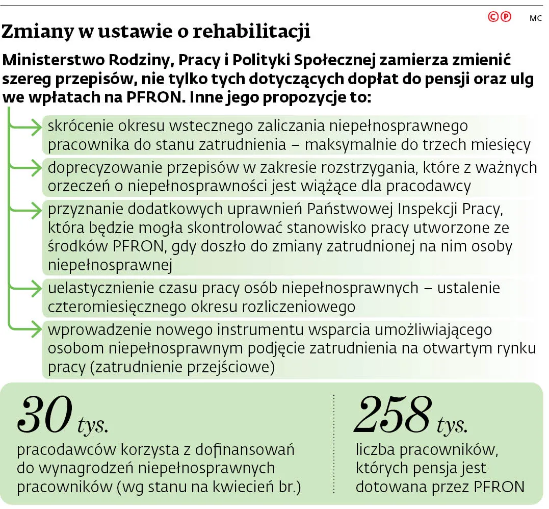 Rewolucja w ulgach na PFRON