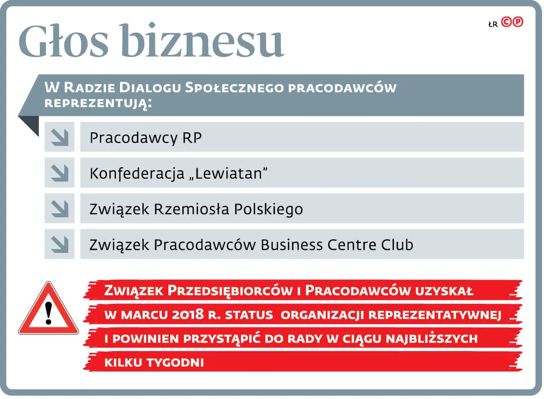 Rząd i posłowie wsparli umowy śmieciowe