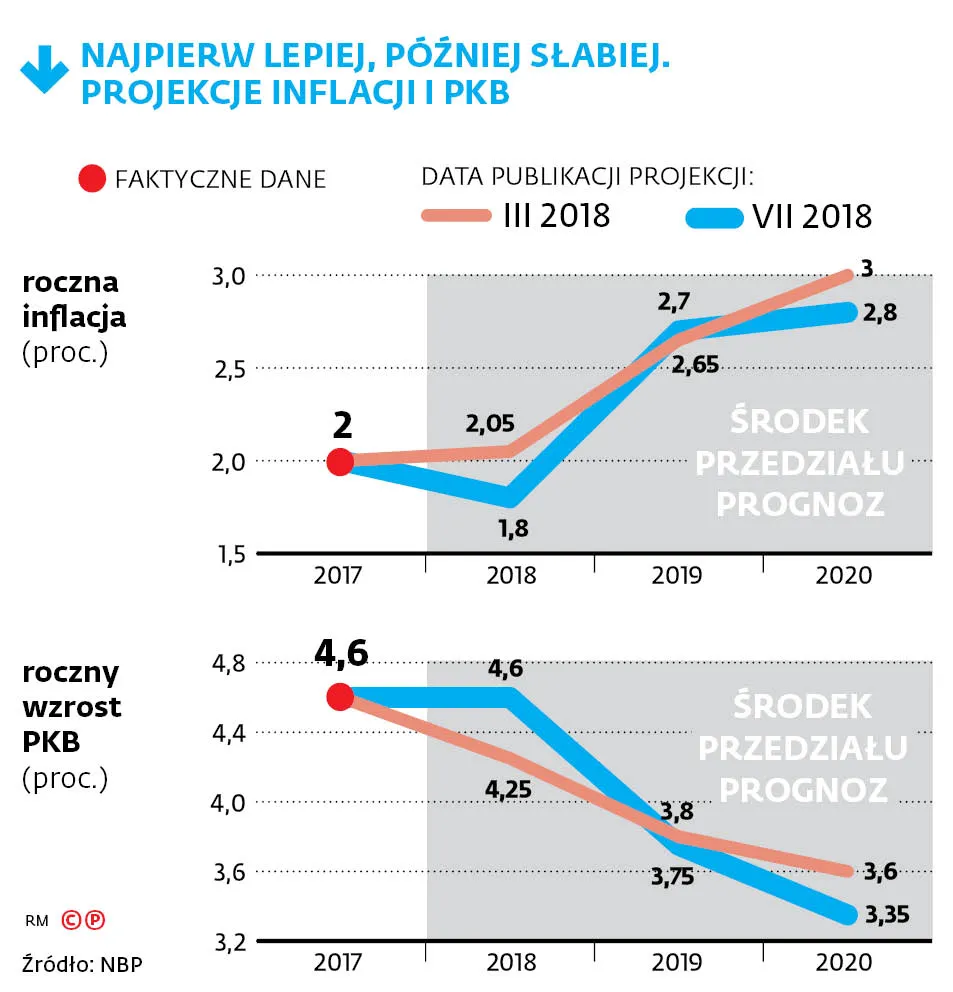 Glapiński: lepszej sytuacji nie można sobie wyobrazić