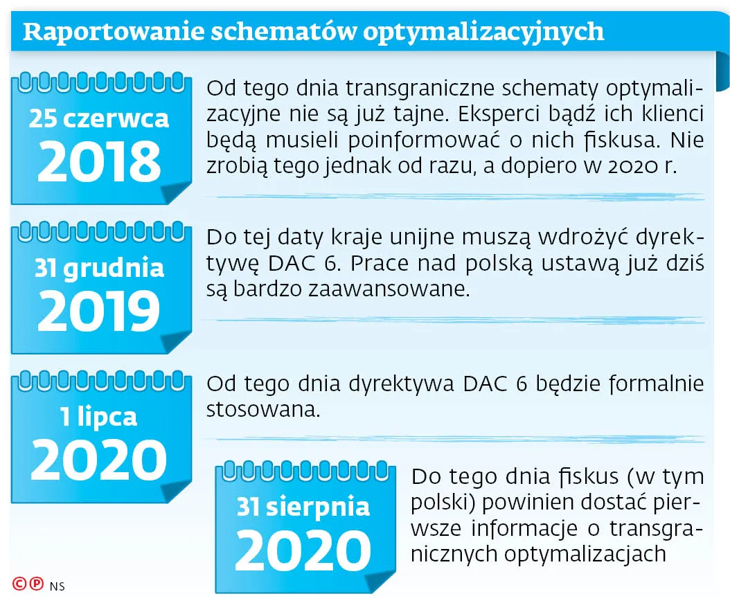 Raportowanie schematów optymalizacyjnych