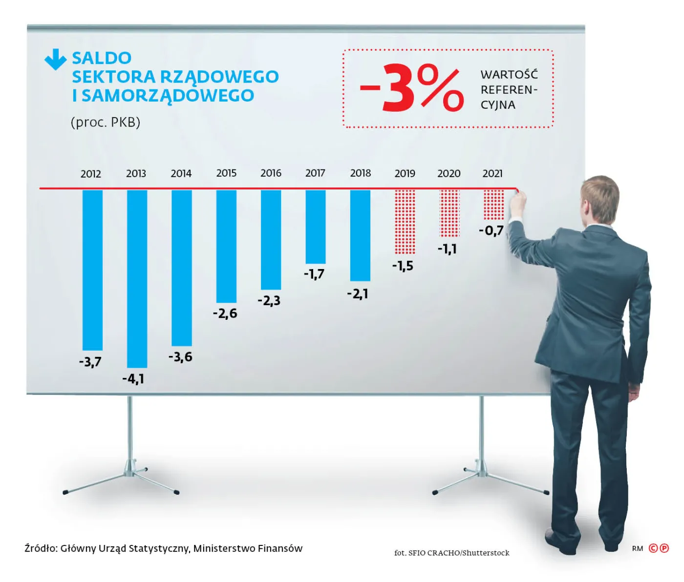 Rozciąganie budżetowej kołdry