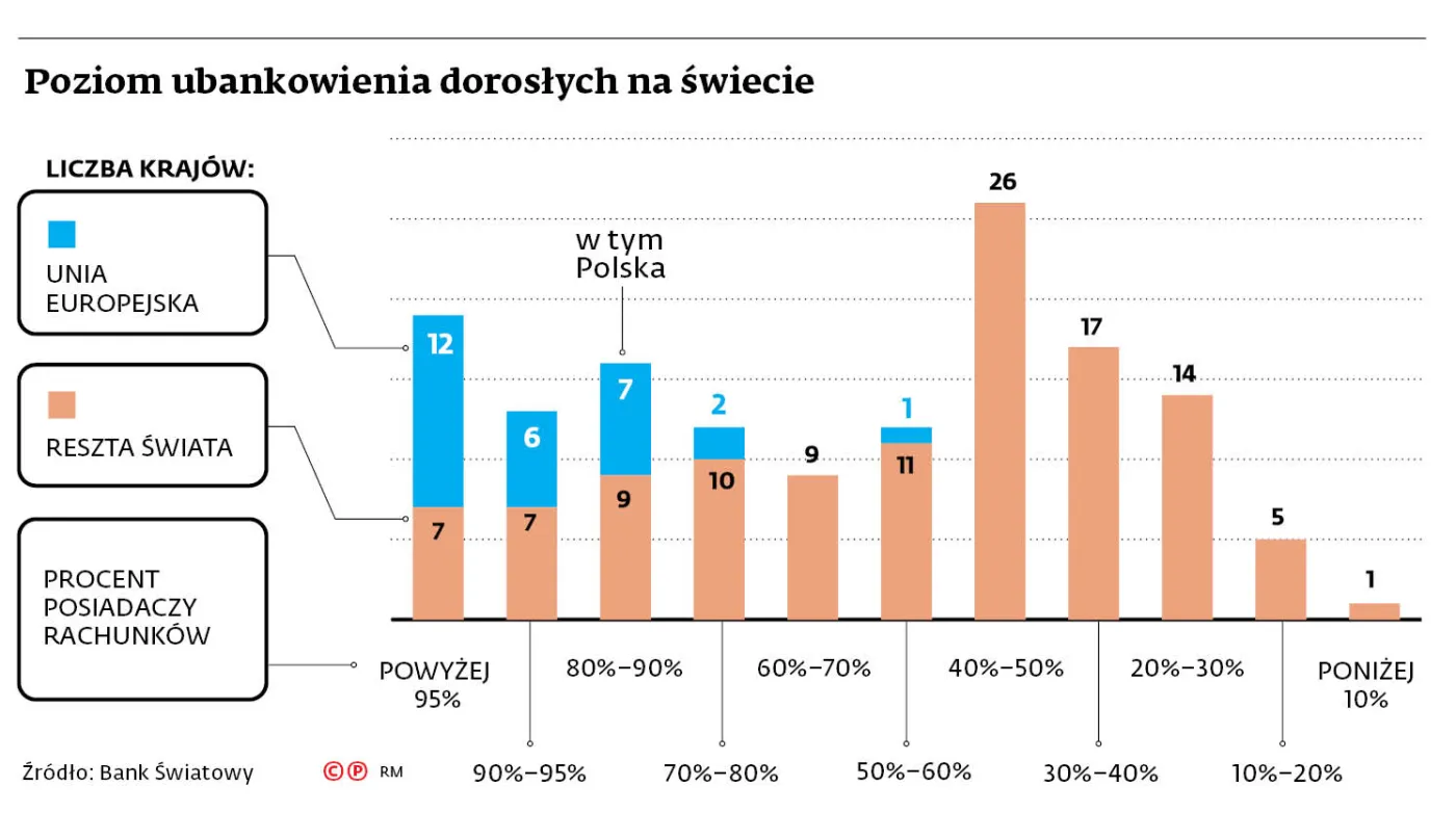 Konta dla czterech milionów