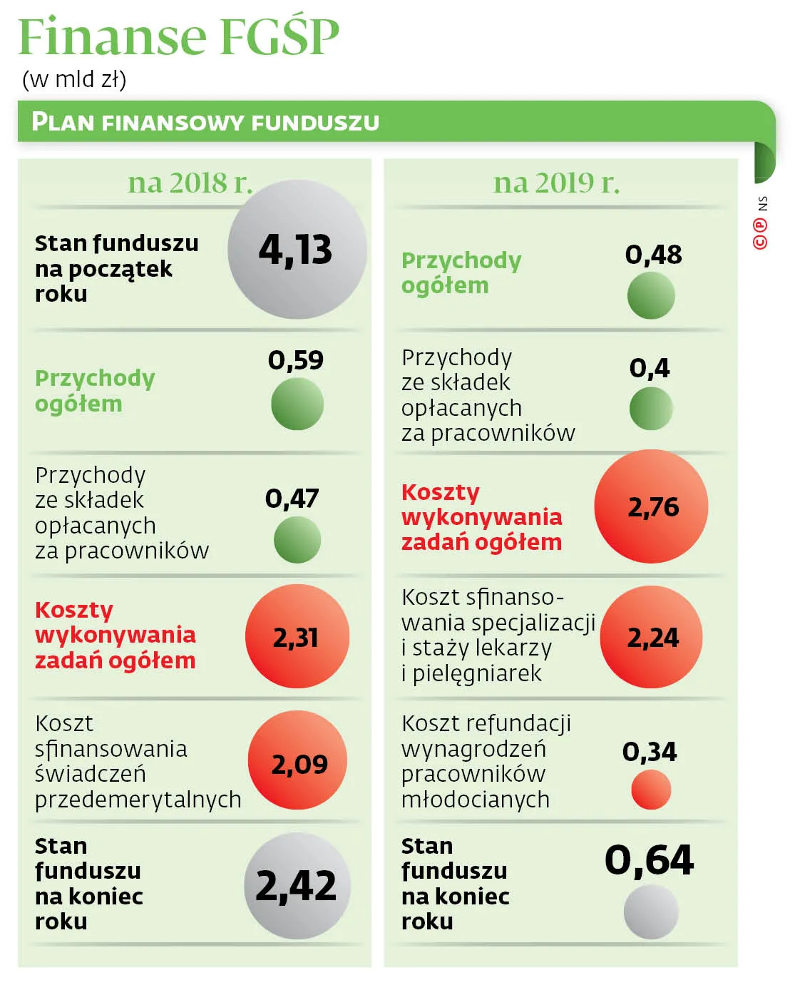 Podatek na lekarzy i emerytów