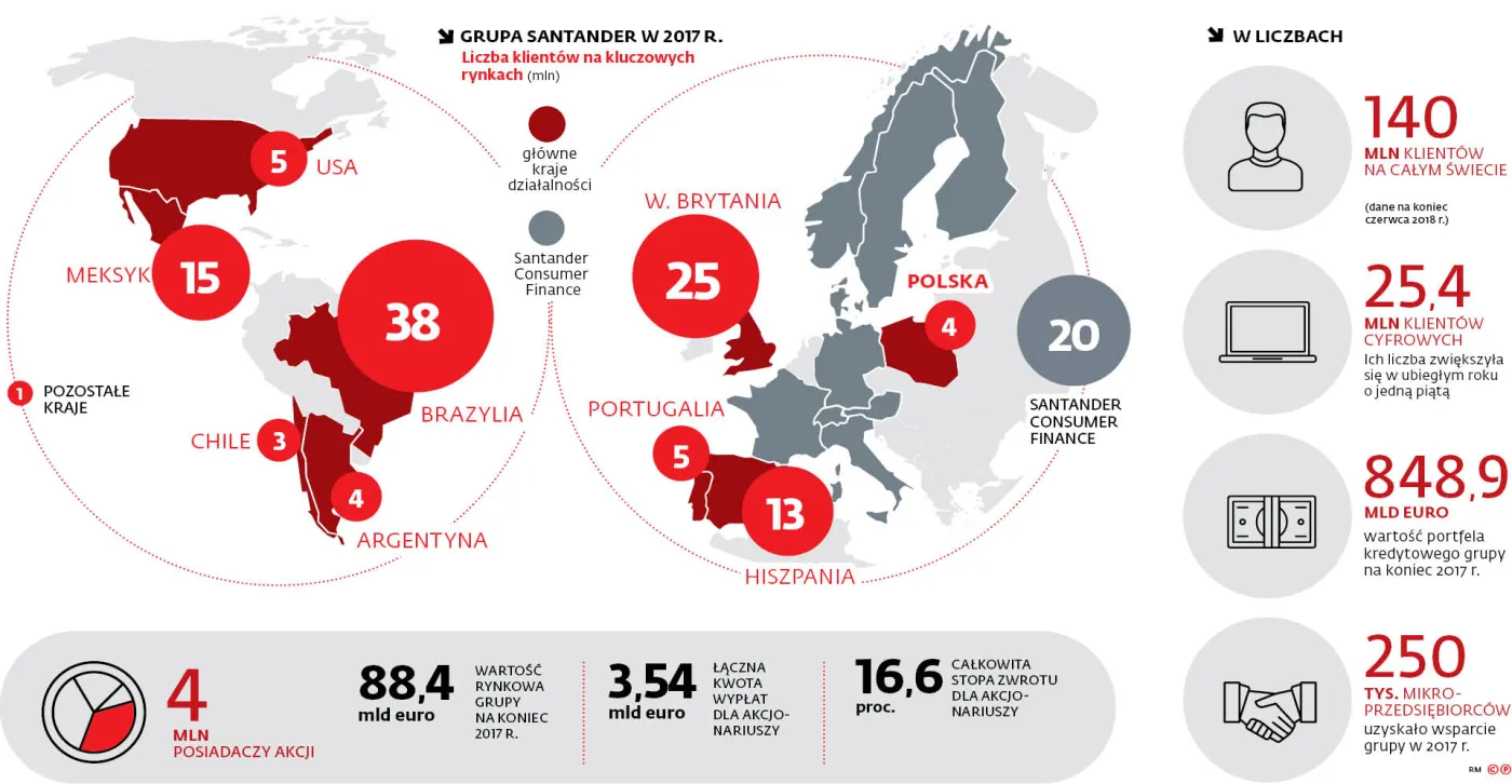 Bank Zachodni WBK zmienił się w Santander Bank Polska