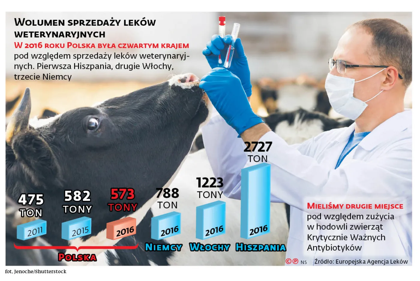 Żywność droższa, ale zdrowsza