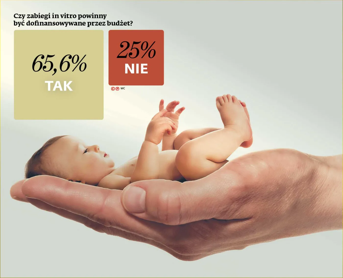 Chcemy dopłat do in vitro