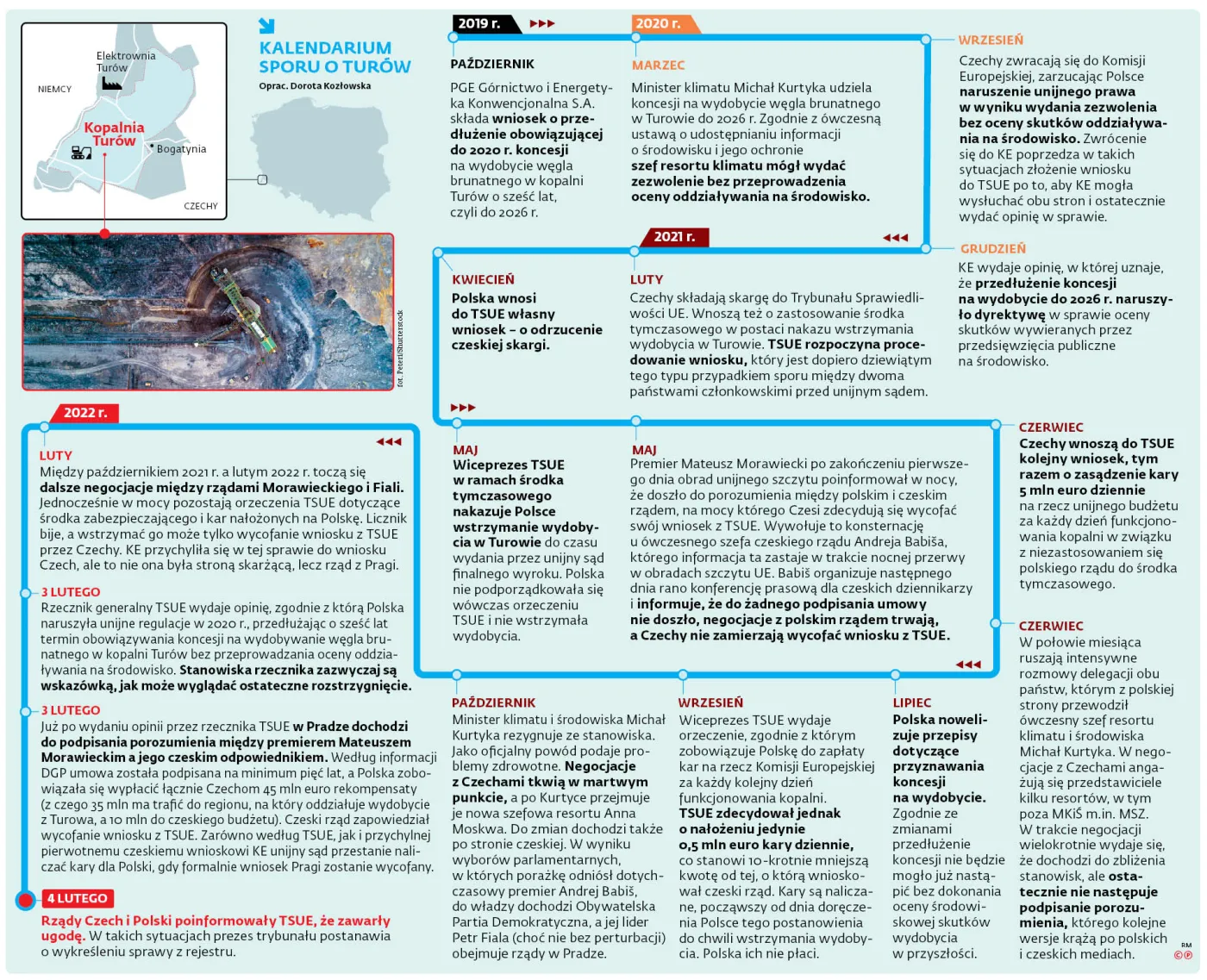 KALENDARIUM SPORU O TUR