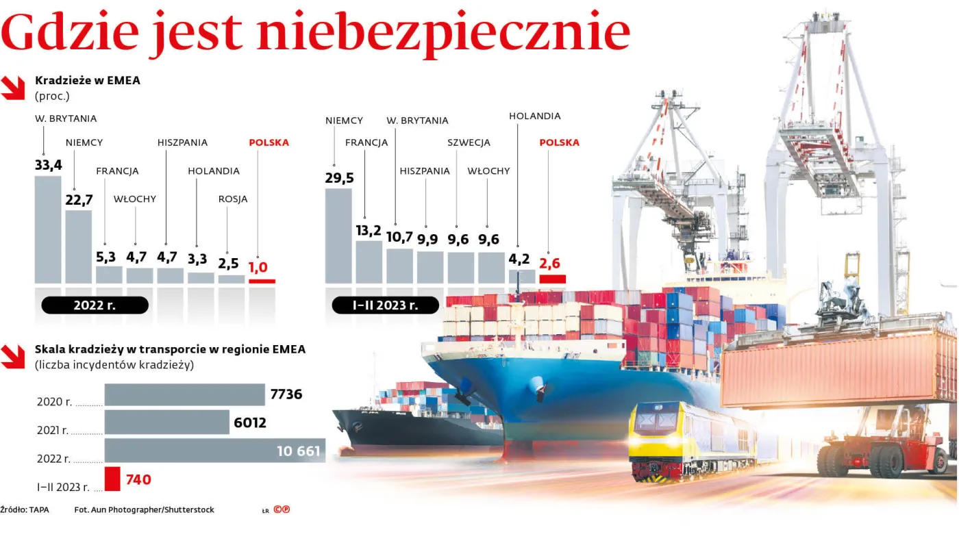 Gdzie jest niebezpiecznie
