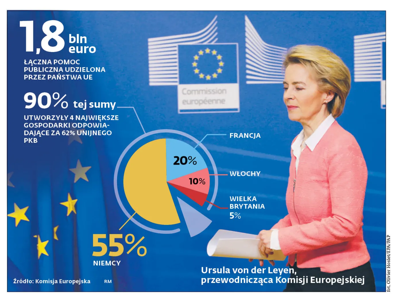 Europa dumpingu pomocowego