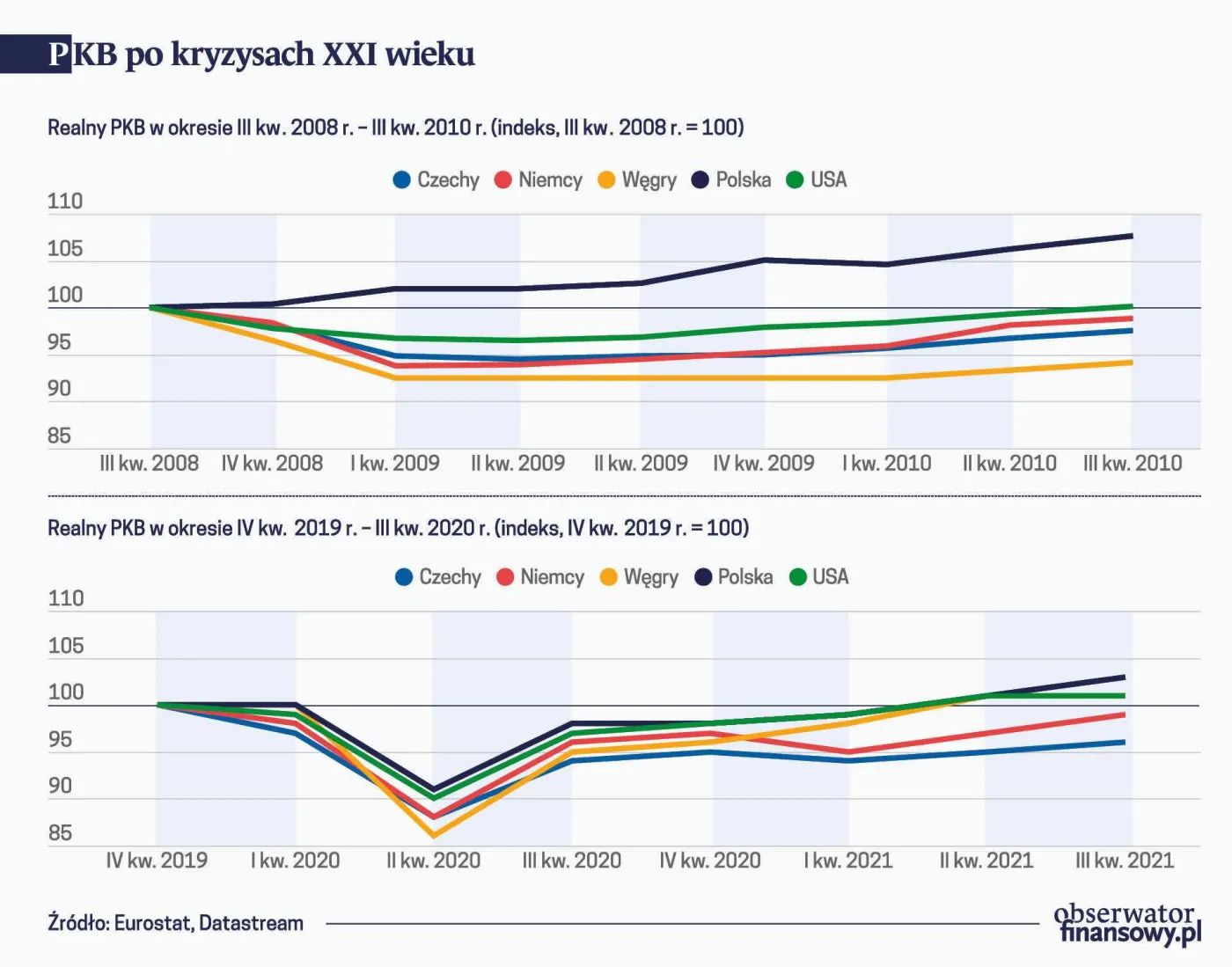 Globalna inflacja po kryzysach XXI wieku