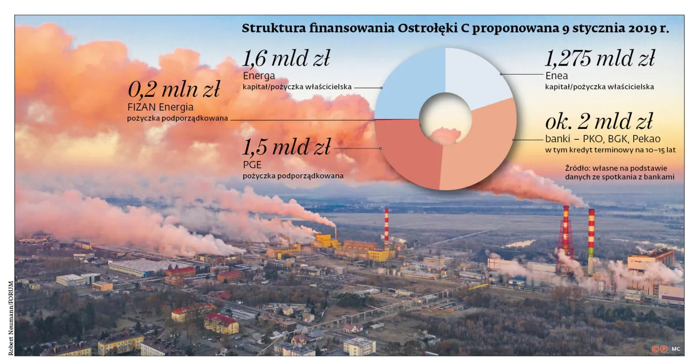 Elektrownia Ostrołęka pod lupą NIK i UOKiK