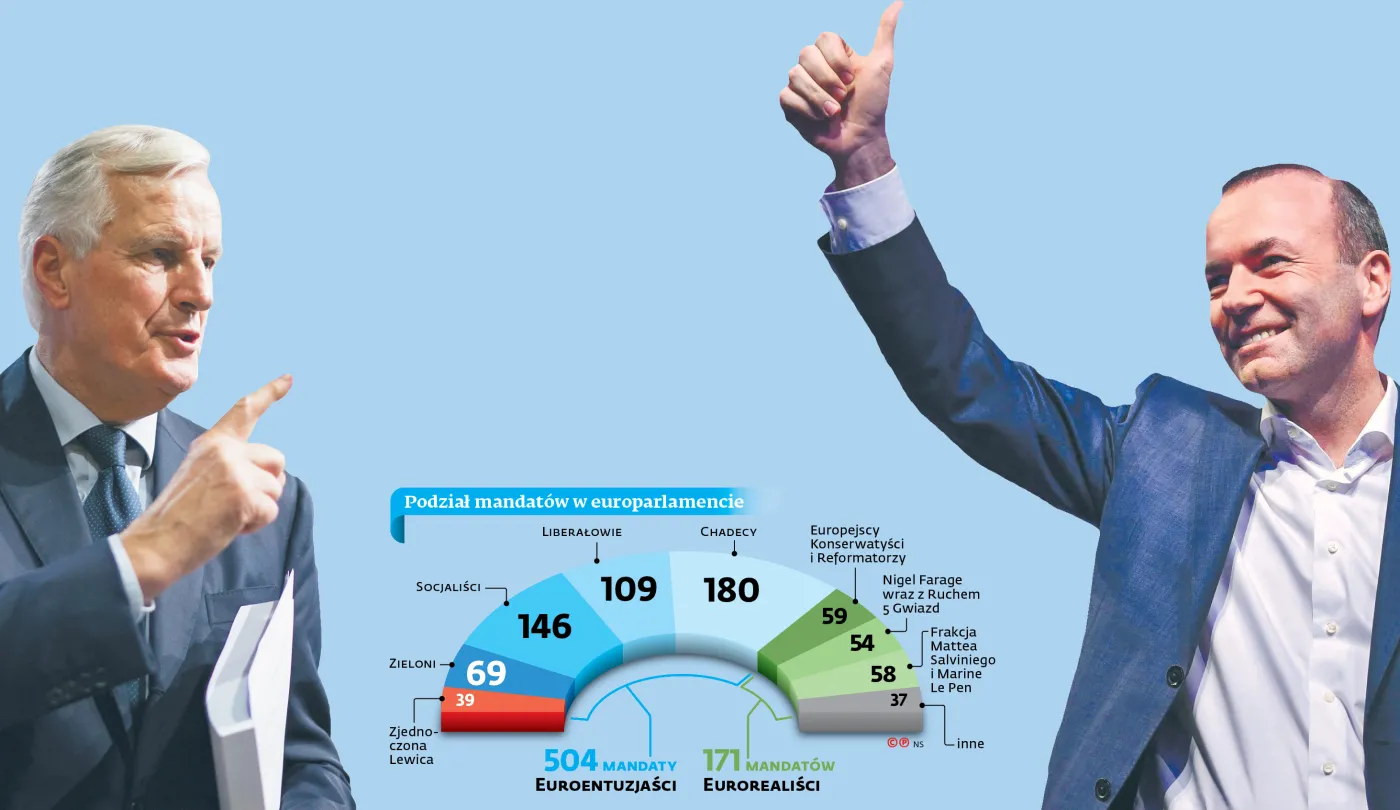 Po wyborach rusza batalia o unijne posady