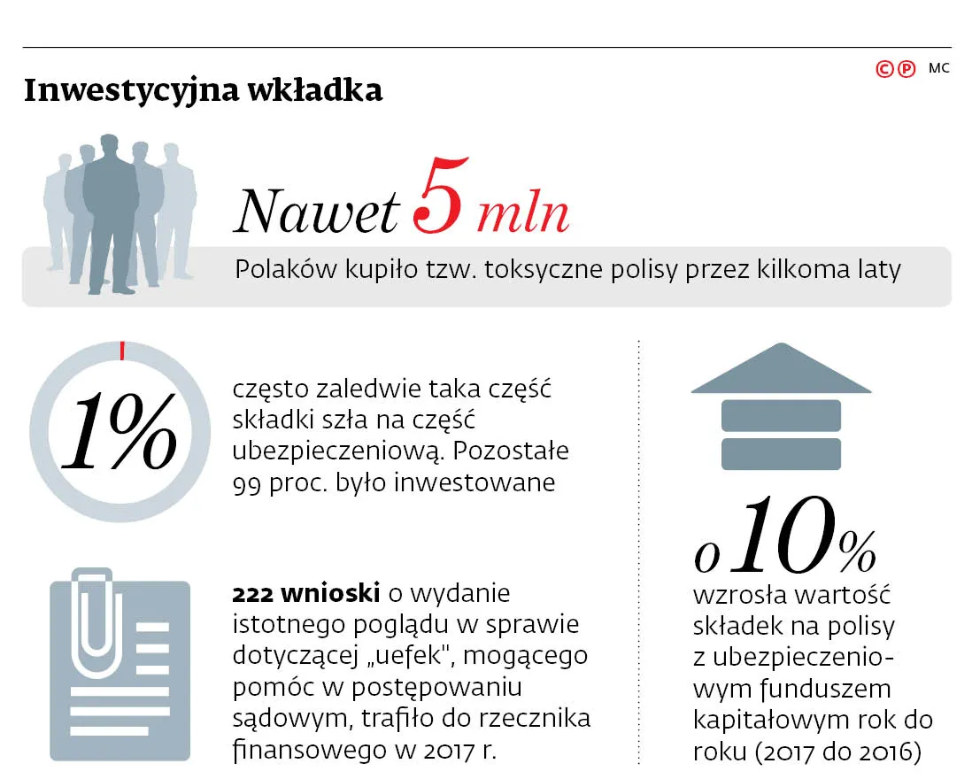 Ubezpieczeniowa fikcja  przed Sądem Najwyższym