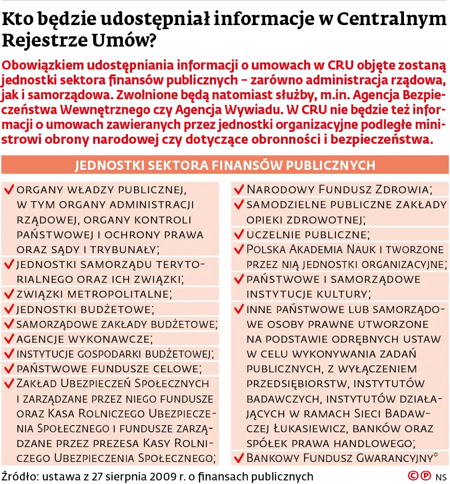 Kto będzie udostępniał informacje w Centralnym Rejestrze Umów?