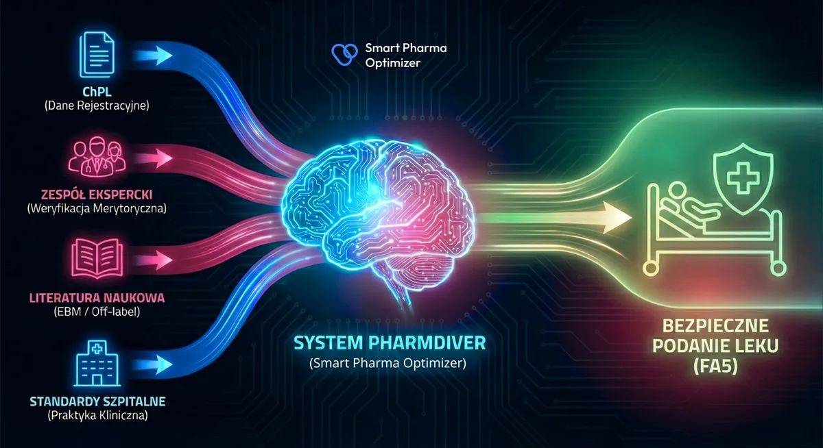 Pharmdiver – technologia, która porządkuje chaos farmakoterapii