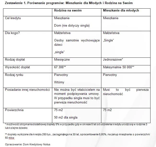 1061315-porownanie-programow-mieszkanie-dla-mlodych-i-rodzina-na-swoim.jpg