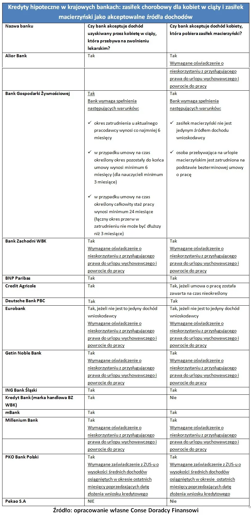 1279954-kredyty-hipoteczne-a-akceptacja-zrodel-dochodow-kobiet-w-ciazy2.jpg
