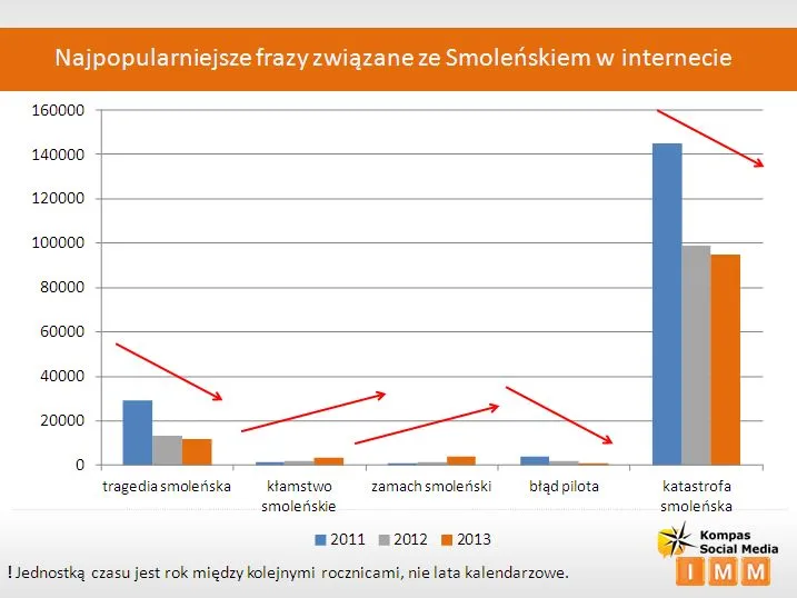 1283801-najpopularniejsze-frazy-zwiazane-ze-smolenskiem-w-internecie.jpg