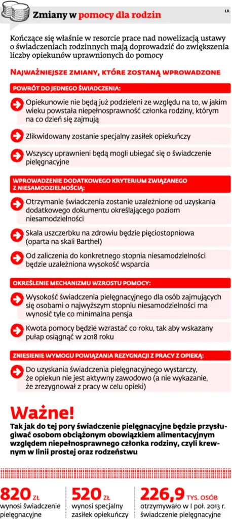 1541841-zmiany-w-pomocy-dla-rodzin.jpg