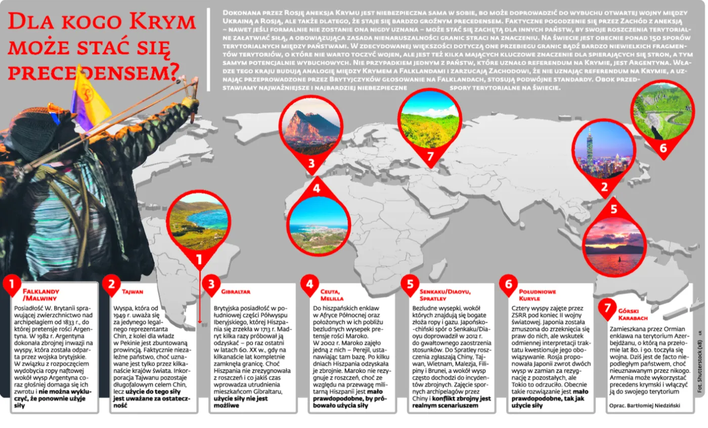 Dla kogo Krym może stać się precedensem?