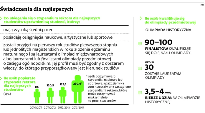 2059557-wiadczenia-dla-najlepszych.jpg