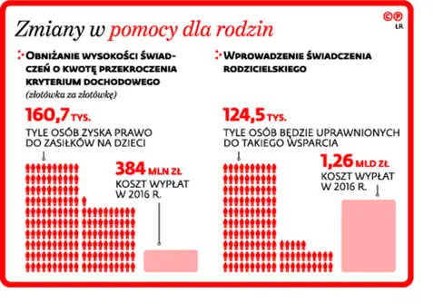 2101227-zmiany-w-pomocy-dla-rodzin.jpg