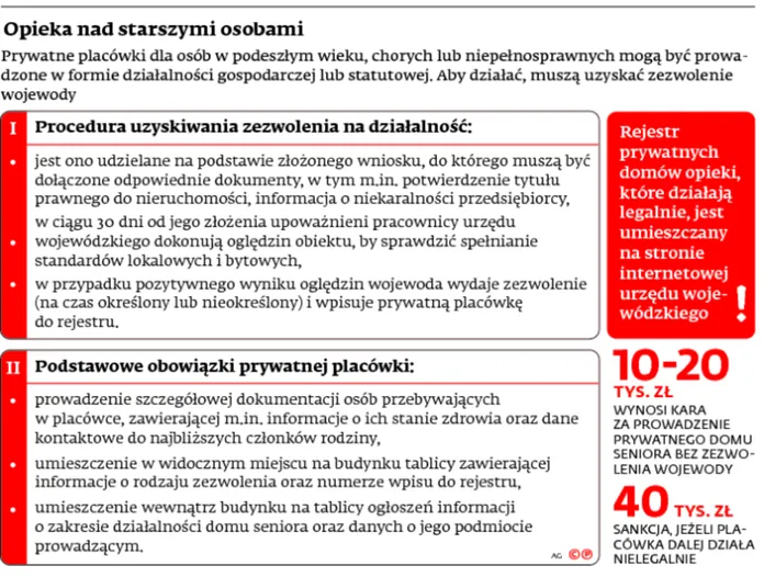 Nieprawidłowe umowy w domach opieki